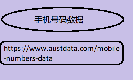 手机号码数据